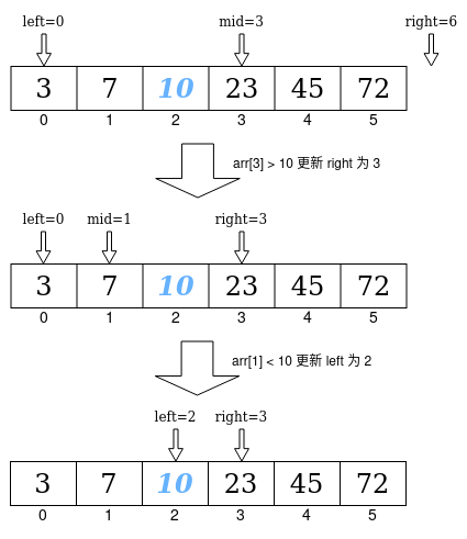 binary search example right open