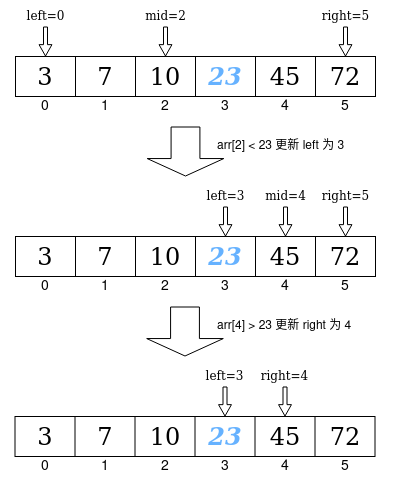 binary search example