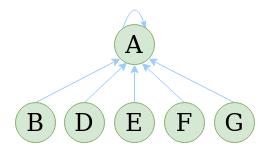 union find path compression