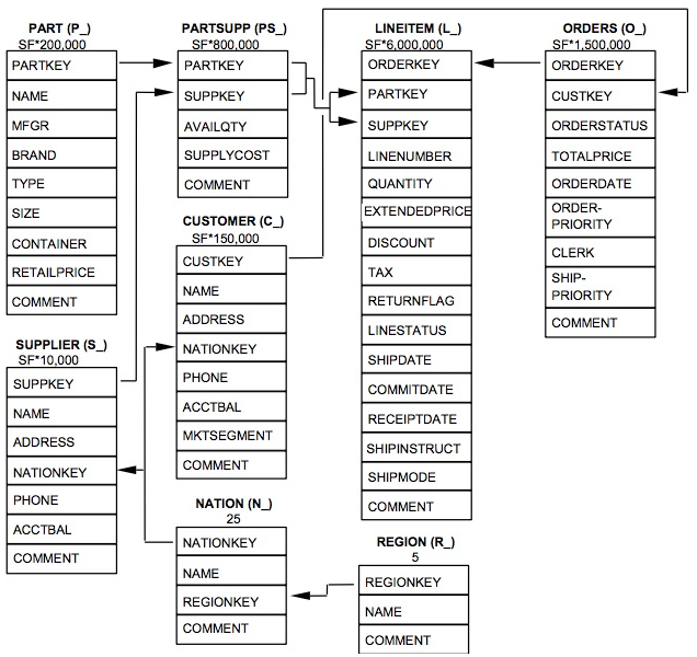 tpch schema