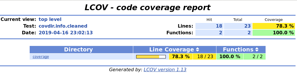 cmake coverage