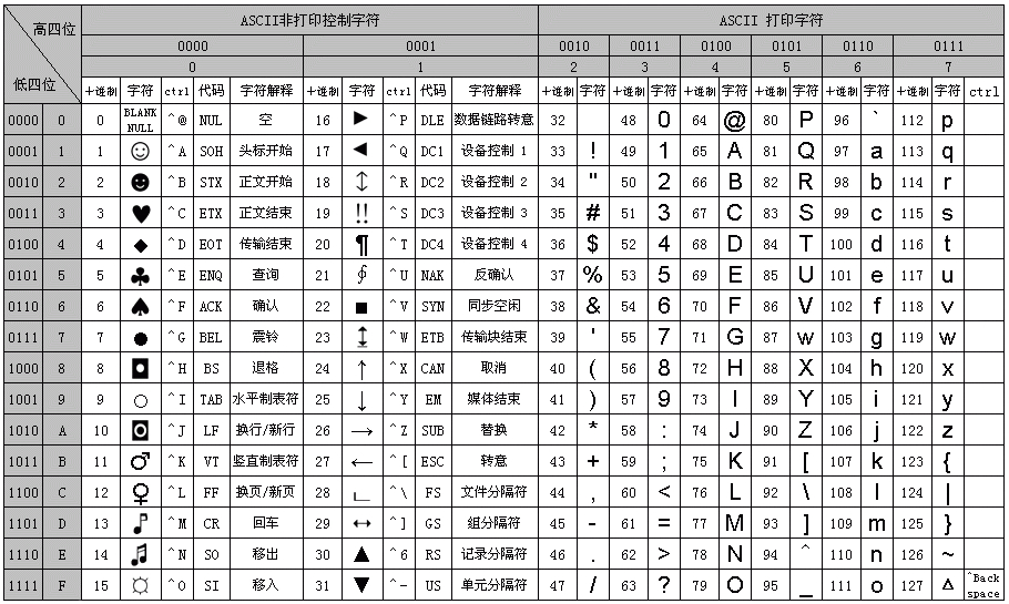 ASCII 字符集