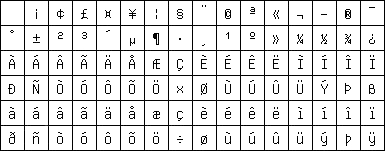 ISO-8859-1 字符集