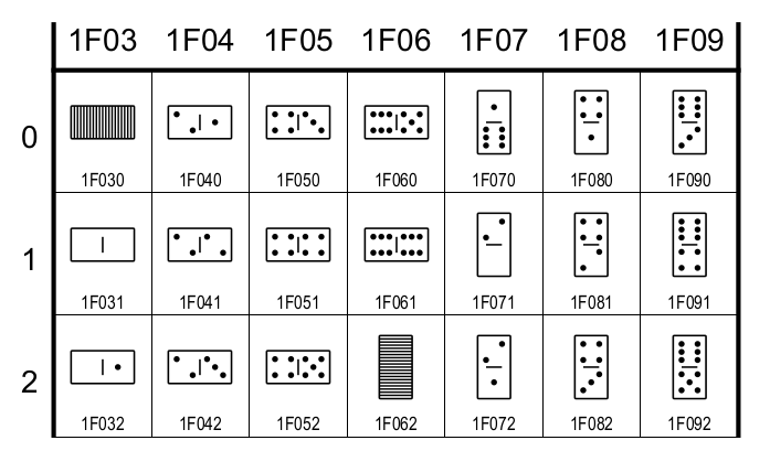 domino tiles