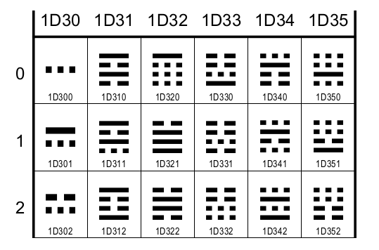 Tai xuan jing symbols