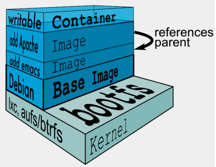 docker images layer