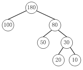 huffman tree