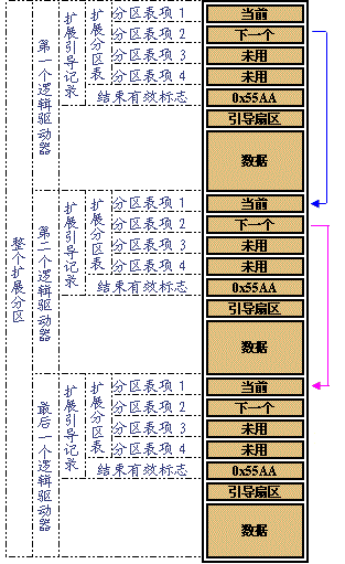 hardware bios bootseq