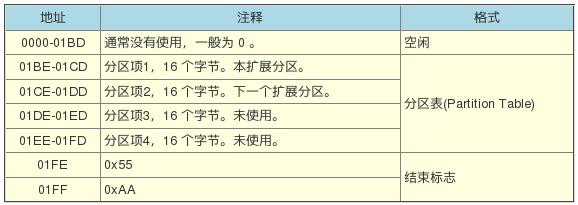 hardware bios bootseq