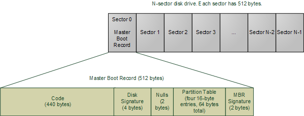 hardware bios bootseq