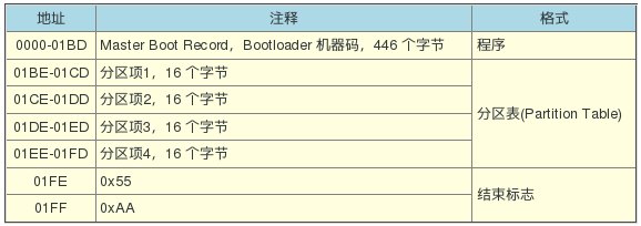 hardware bios bootseq