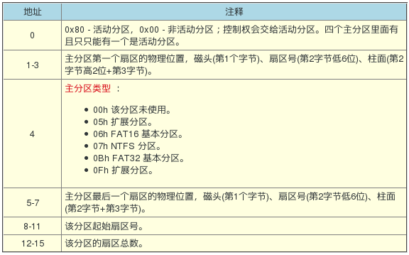 hardware bios bootseq