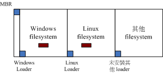 hardware bios bootseq