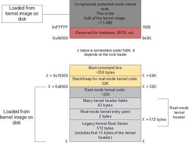 hardware bios bootseq