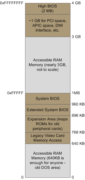 hardware materboard diagram