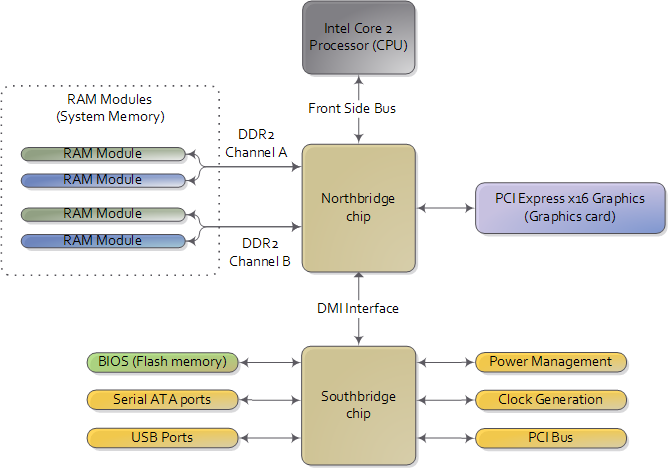 hardware materboard diagram