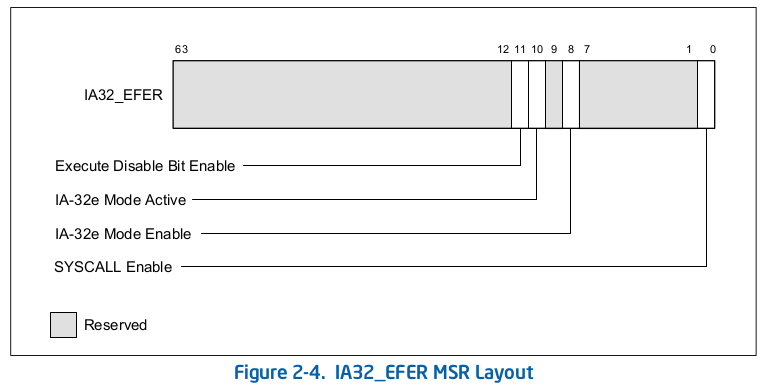 memory extended feature enable register