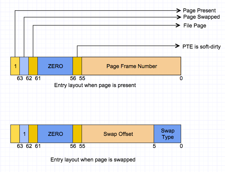 memory proc pagemap