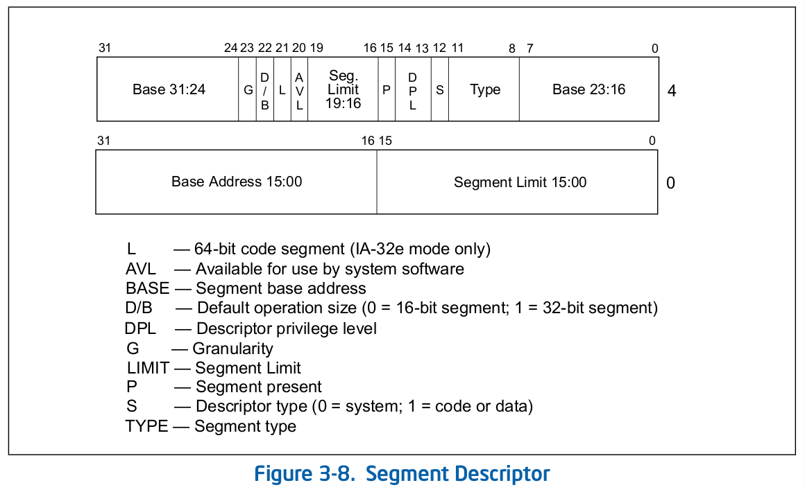 memory segment descriptor