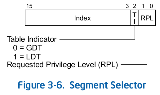 memory segment selector