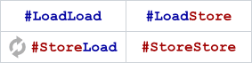 barrier types