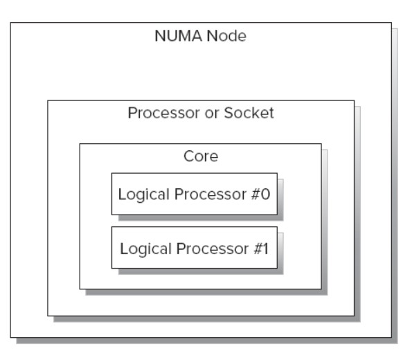 cpu topology