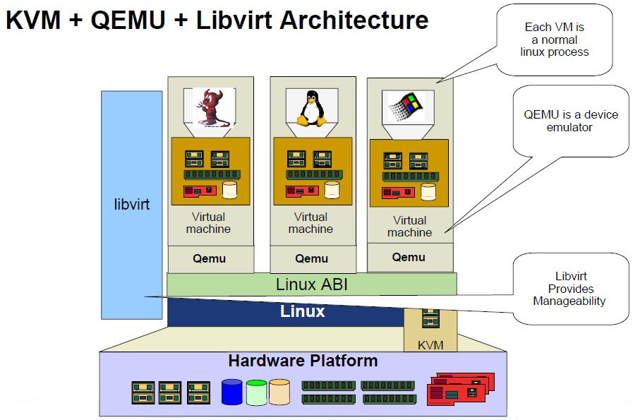 kvm qemu arch