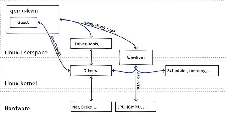 kvm qemu process