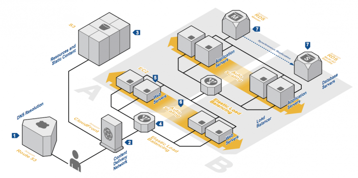 network interface