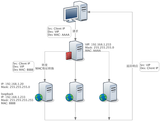 network interface