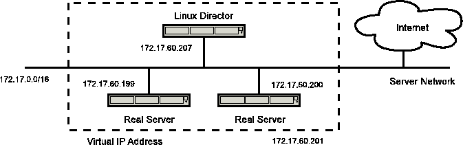 network interface