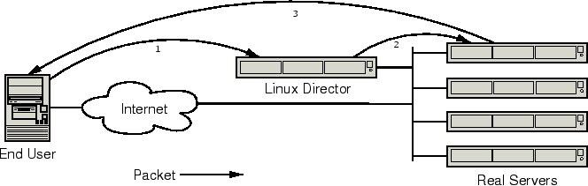 network interface