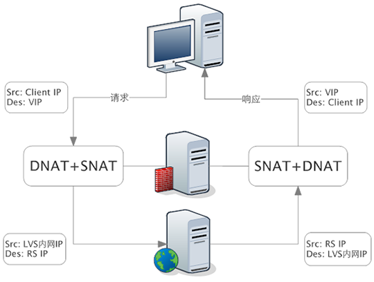 network interface