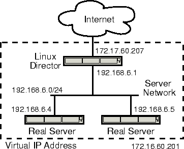 network interface