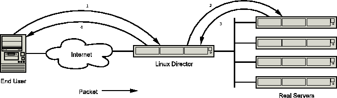 network interface