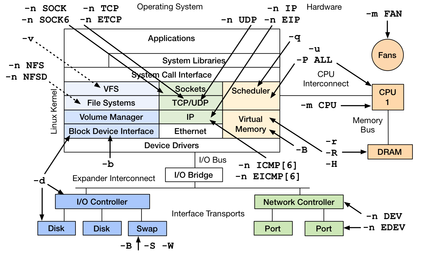 monitor sar