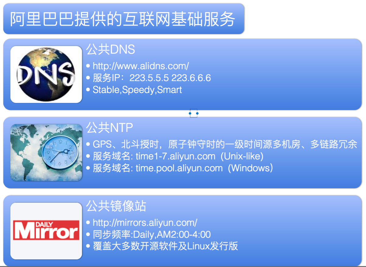 ntp alibaba basic service