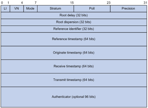 ntp packets format