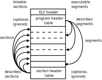 linux elf format