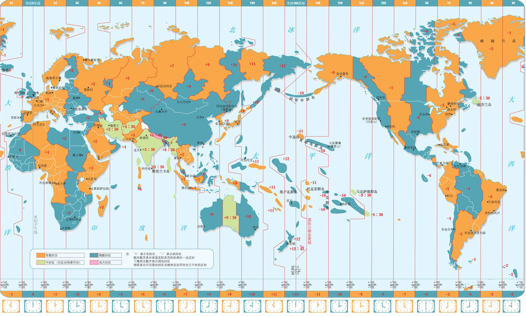 ntp time zone