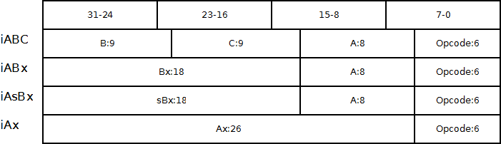 lua operation classes