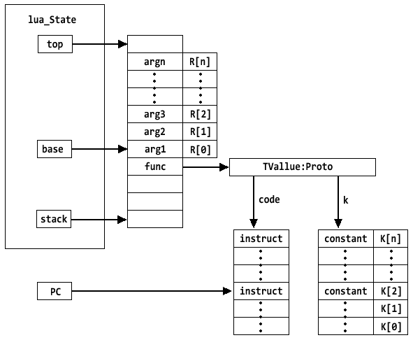 lua operation classes