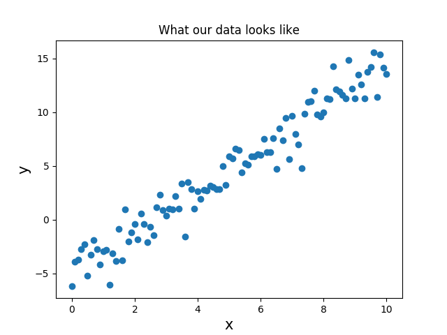 linear regression example data