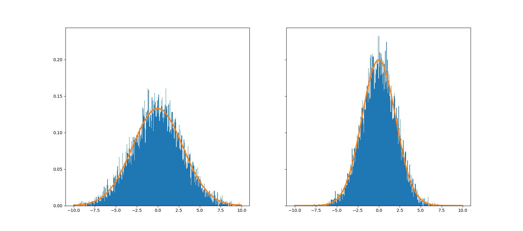 linear regression parameters