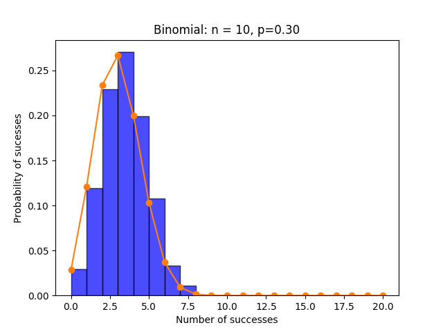 binom distribution pmf