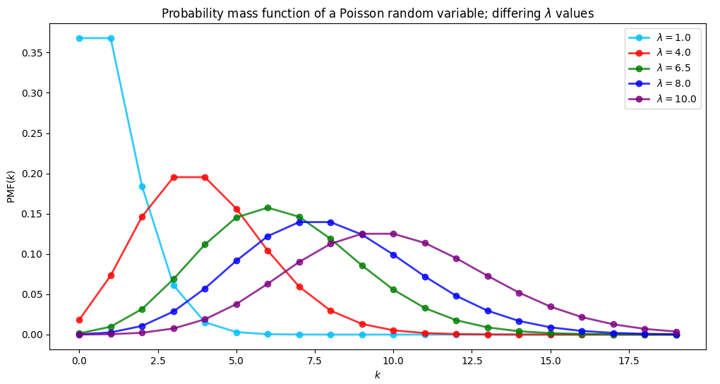 poisson distribution pmf