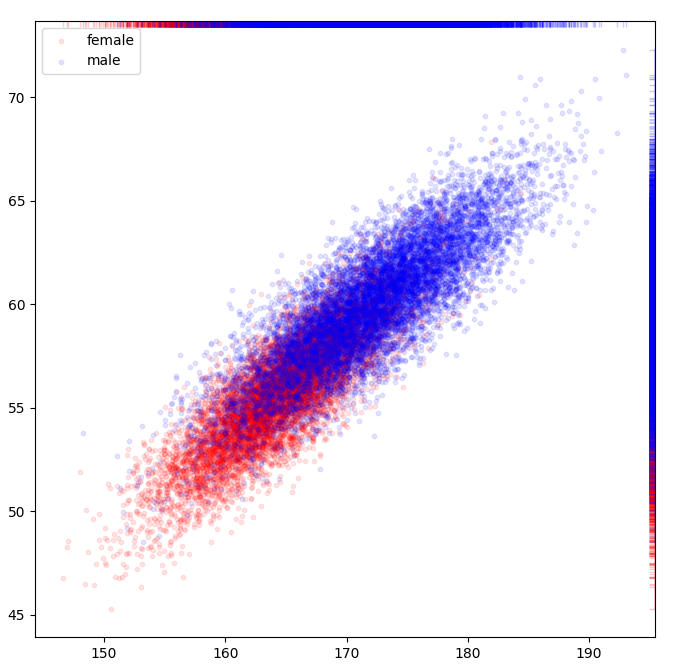 normal distribution 2d example