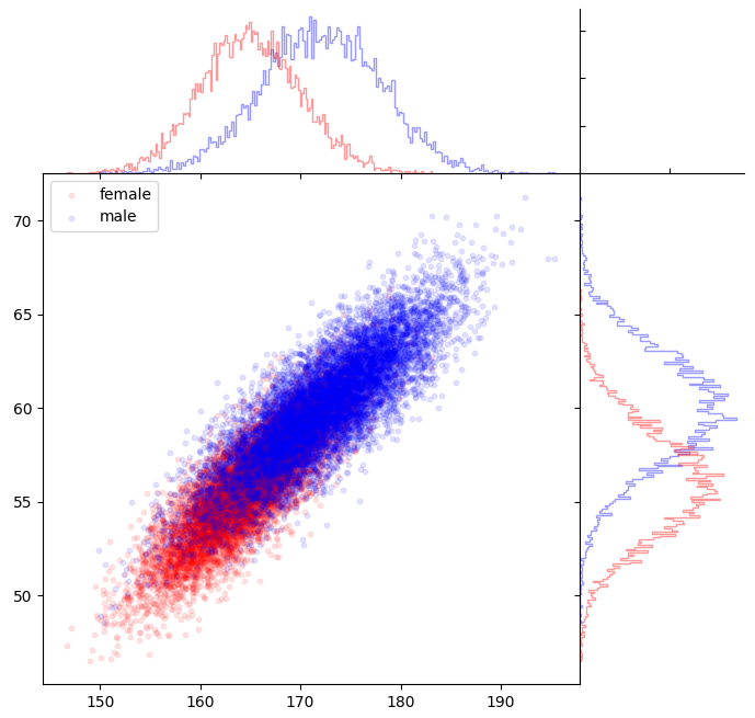 normal distribution 2d example