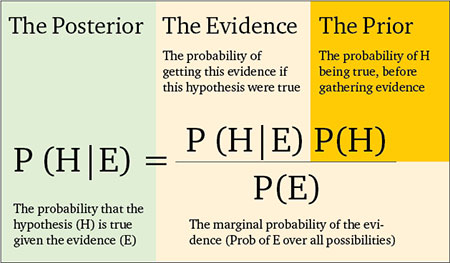 bayes