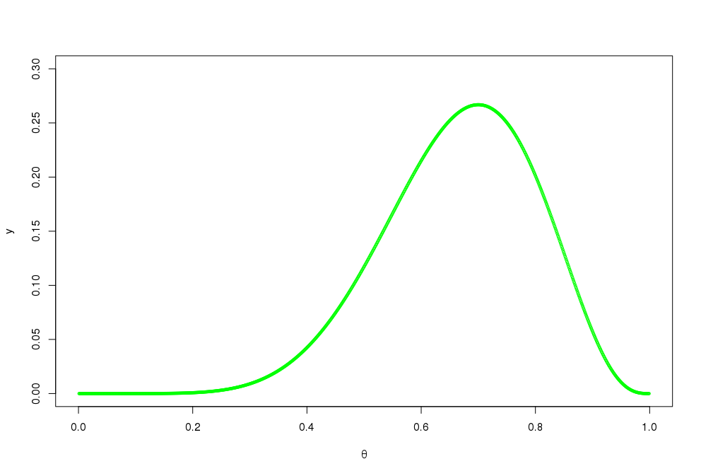 likelihood